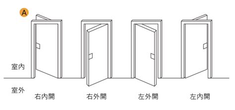 大門左開右開風水|【門左開右開風水】大門左右開風水大解密！財運滾滾。